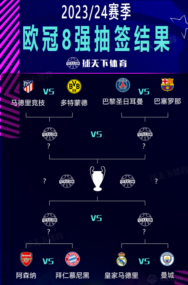 奇在温网